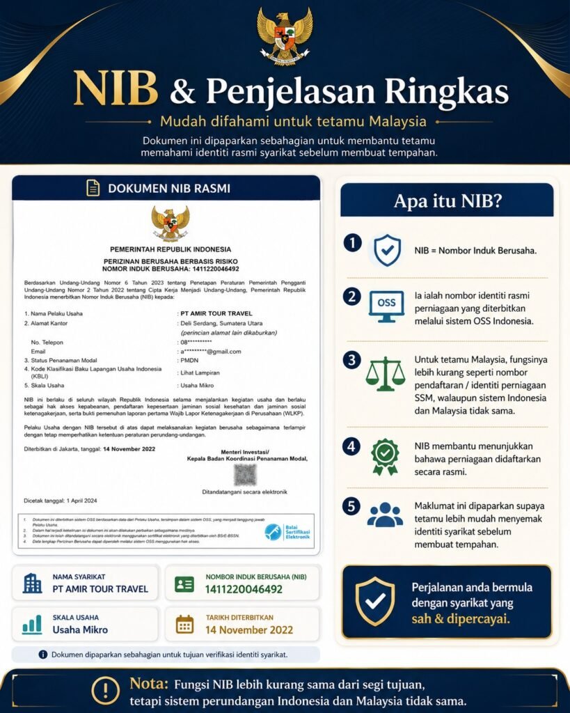 Infografik NIB PT Amir Tour Travel dan penjelasan ringkas untuk tetamu Malaysia